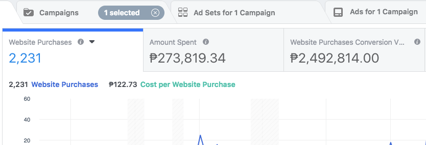 FB Ads 2.5M